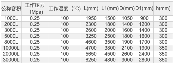 屏幕快照 2021-01-20 上午11.20.10